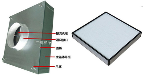可更換式一體化高效送風口又稱為拋棄式過高效送風口或者可更換式高效送風口。