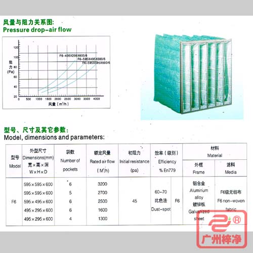 F6袋式中效過濾器|F6級中效袋式過濾器風(fēng)量與阻力、型號、尺寸等參數(shù)